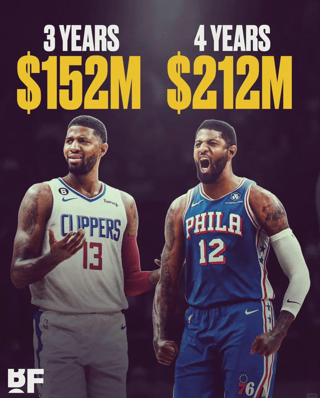 拼了！曝篮网愿意交易乔治！最令人失望的NBA球星