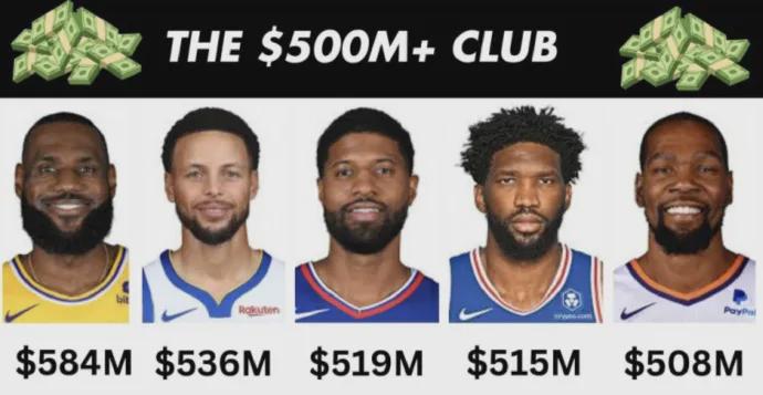 拼了！曝篮网愿意交易乔治！最令人失望的NBA球星