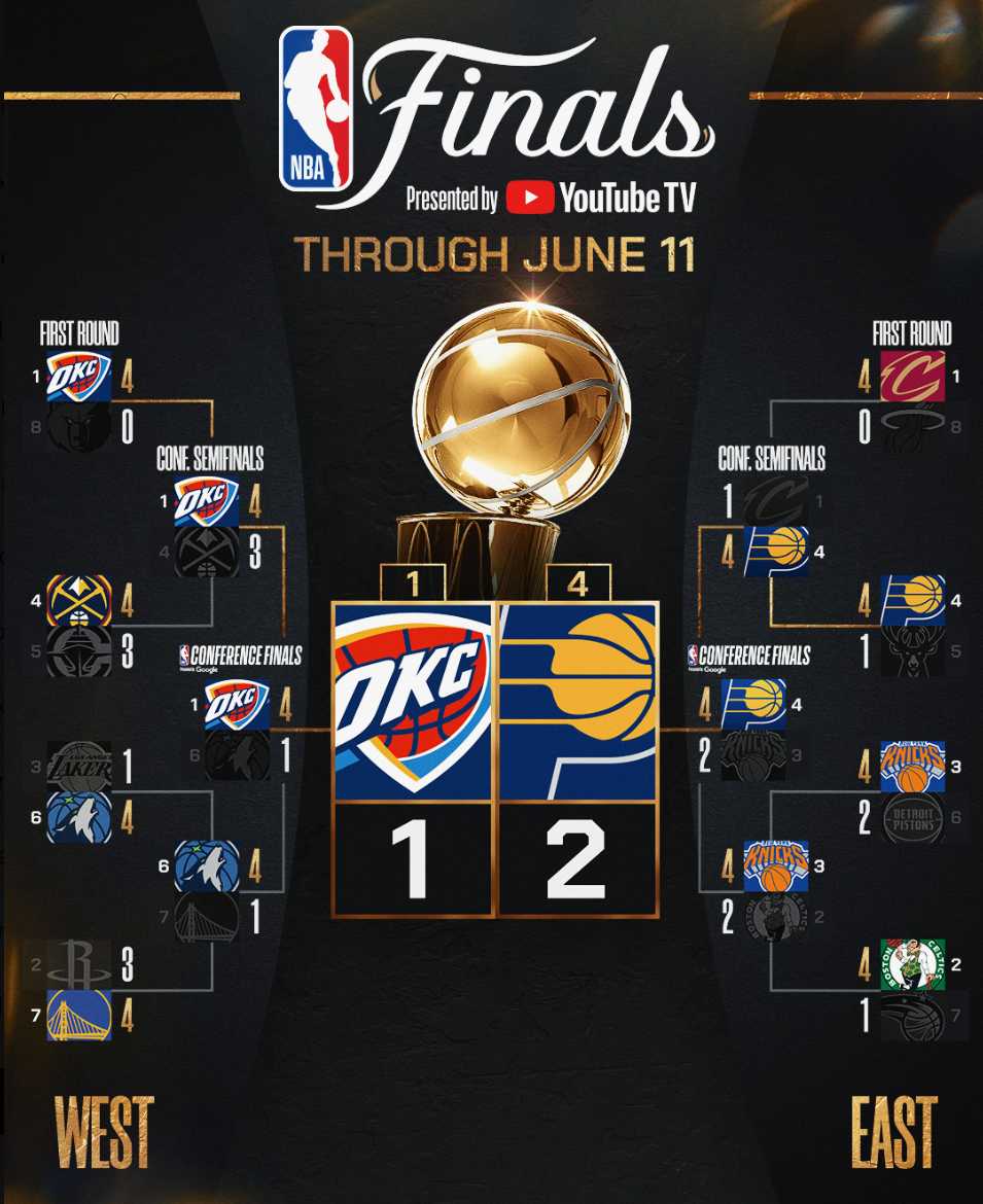 68胜雷霆还要补强？美媒建议7换3布朗组四巨：SGA关键球帮手来了