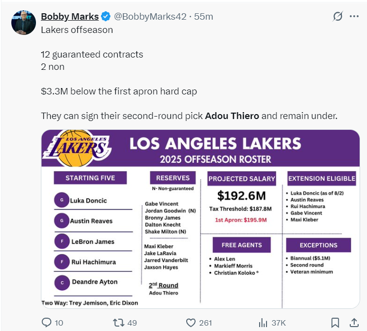 kaiyun-湖人底薪签回海斯！12+2名单还未签蒂耶罗 坐等太阳买断比尔？