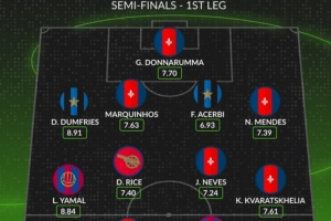开云官网-WhoScored本周欧冠最佳阵:亚马尔、赖斯、登贝莱在列,巴黎6人