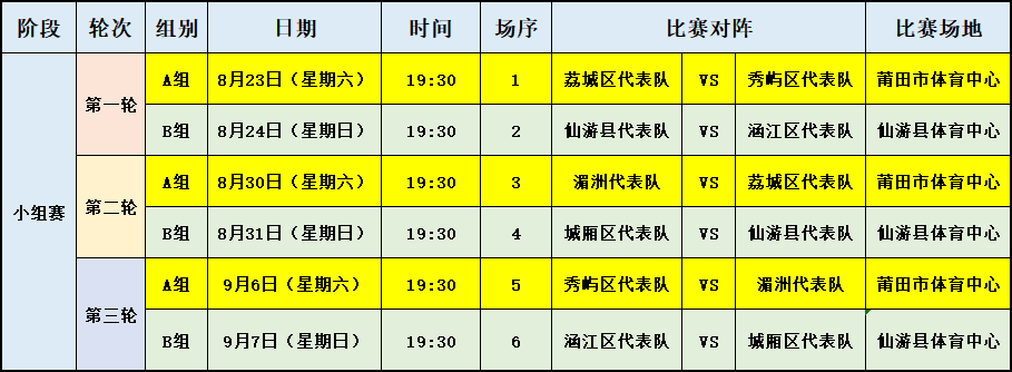 开云入口-“莆超”最新消息!B组头名确定→