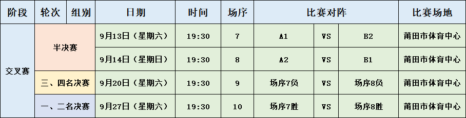 开云入口-“莆超”最新消息!B组头名确定→