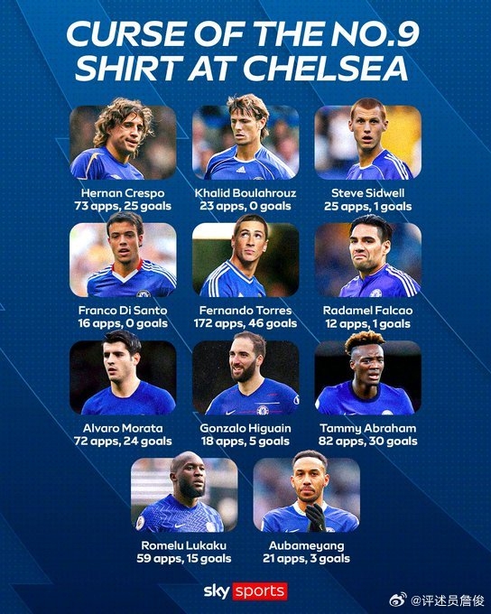 开云官网-詹俊:切尔西“9号魔咒”何时能打破?三线作战、十天踢4个客场