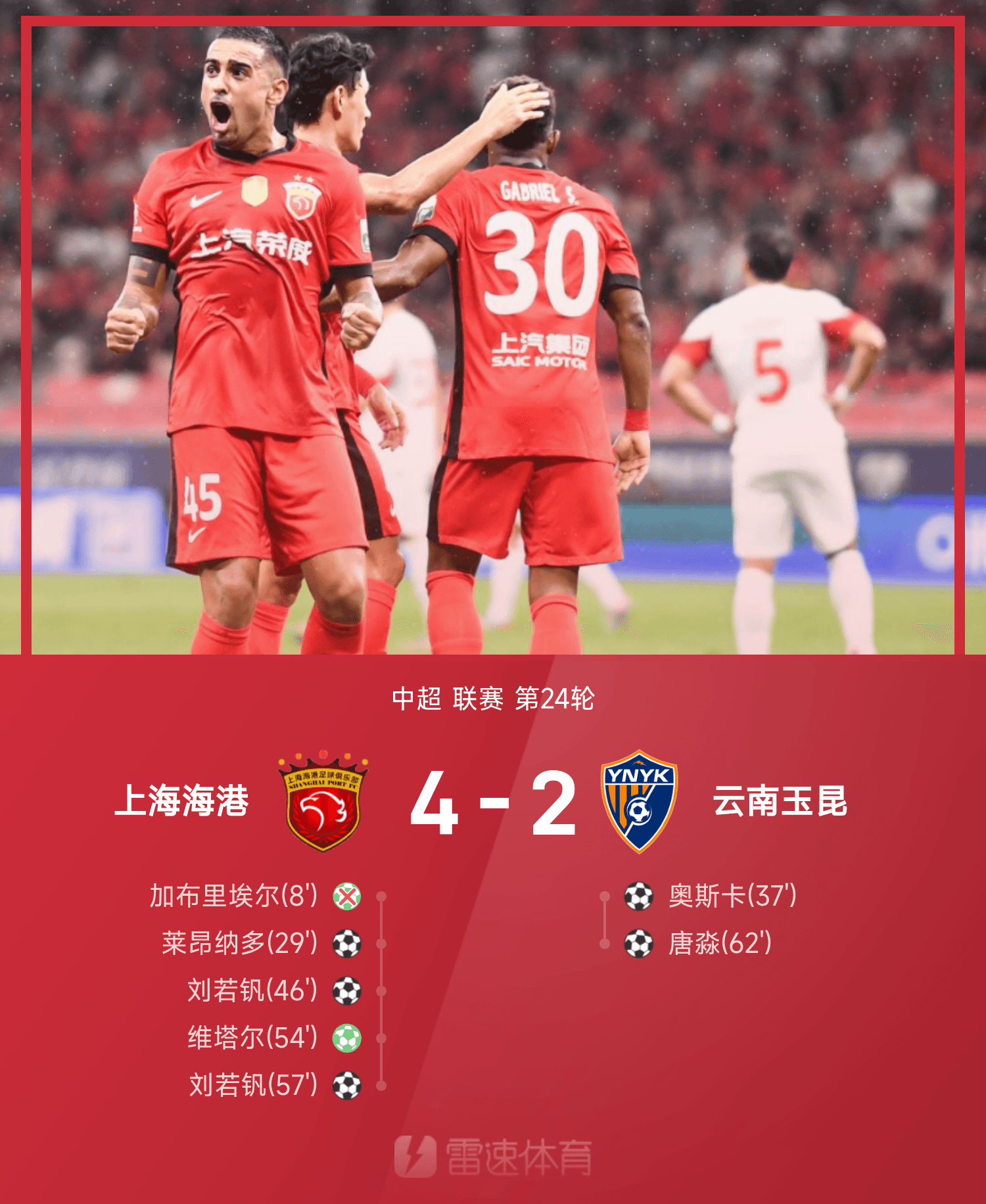 开云官网-中超战报:刘若钒两射一传,上海海港4-2云南玉昆