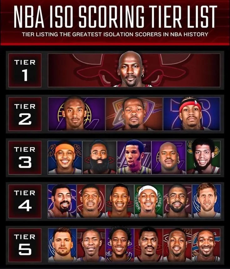 kaiyun-美媒排NBA历史单打手排行：乔丹独一档，詹姆斯未上榜