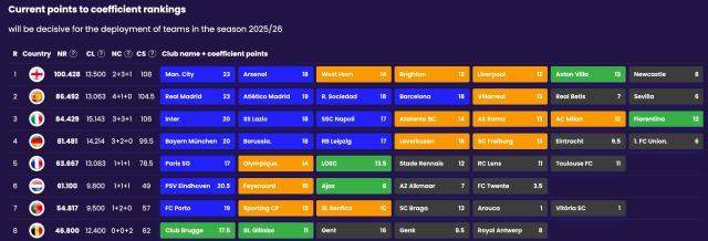 kaiyun-欧联杯16强全部出炉，意甲7队存活领跑本赛季欧战