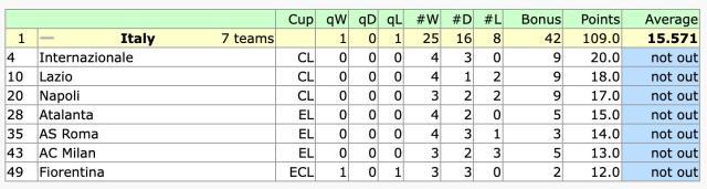 kaiyun-欧联杯16强全部出炉，意甲7队存活领跑本赛季欧战