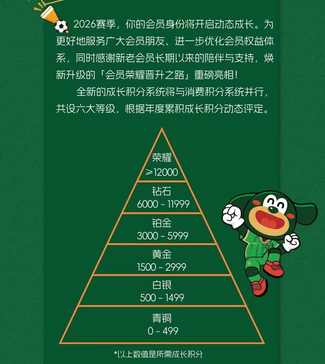 开云在线-浙江队2026会员今天12点开启招募，新增等级系统&amp;amp;早鸟限量礼品