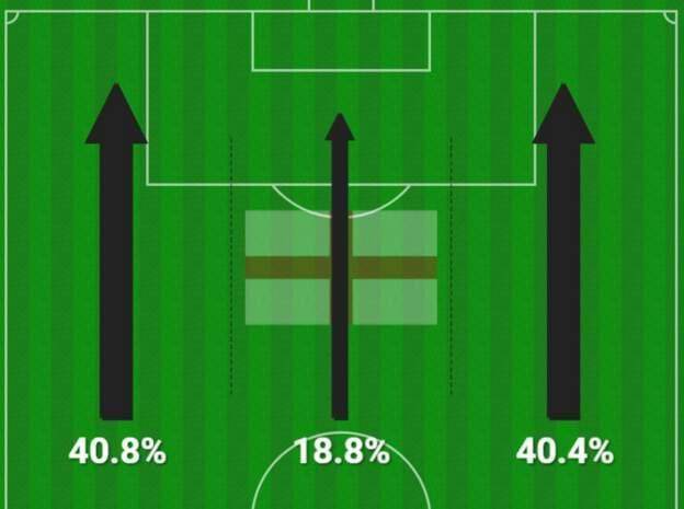 【世界杯】欢迎进入00后的世界！英格兰6比2大胜伊朗