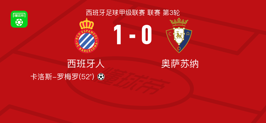 开云娱乐-西班牙人1-0奥萨苏纳，卡洛斯-罗梅罗一剑封喉