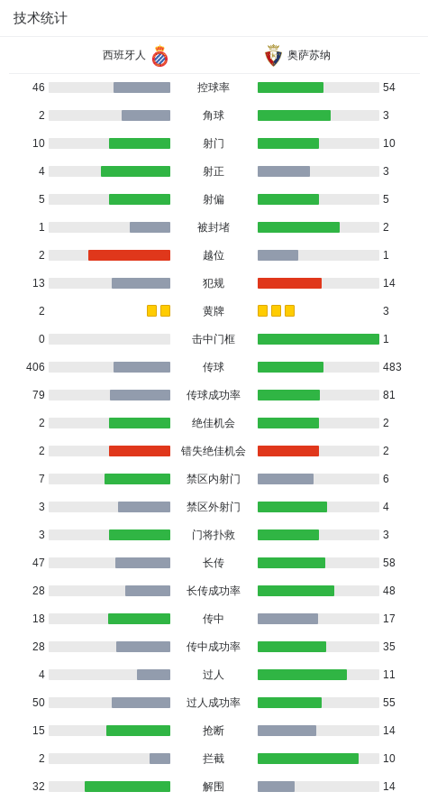 开云娱乐-西班牙人1-0奥萨苏纳，卡洛斯-罗梅罗一剑封喉