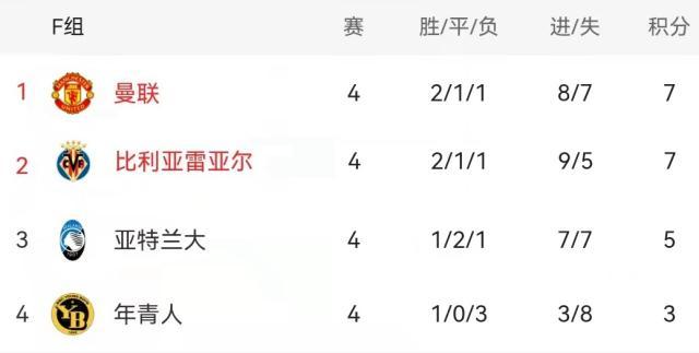 开云娱乐-【前瞻】欧冠小组赛临近尾声 曼联巴萨力争提前晋级