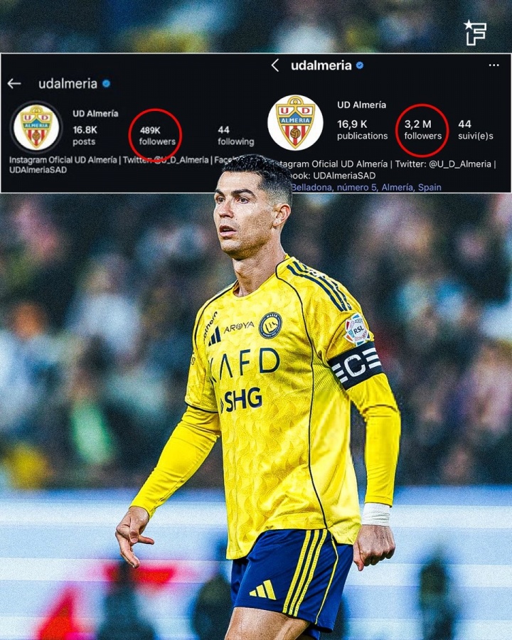 C罗效应！C罗收购阿尔梅里亚后，该球队ins粉丝从48万猛涨至320万