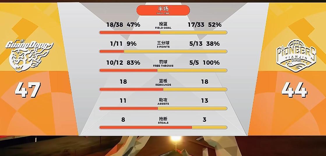 开云在线-菜鸡互啄！鬼才杜锋奇葩怪阵激活胡明轩，末节导演20-7逆转天津