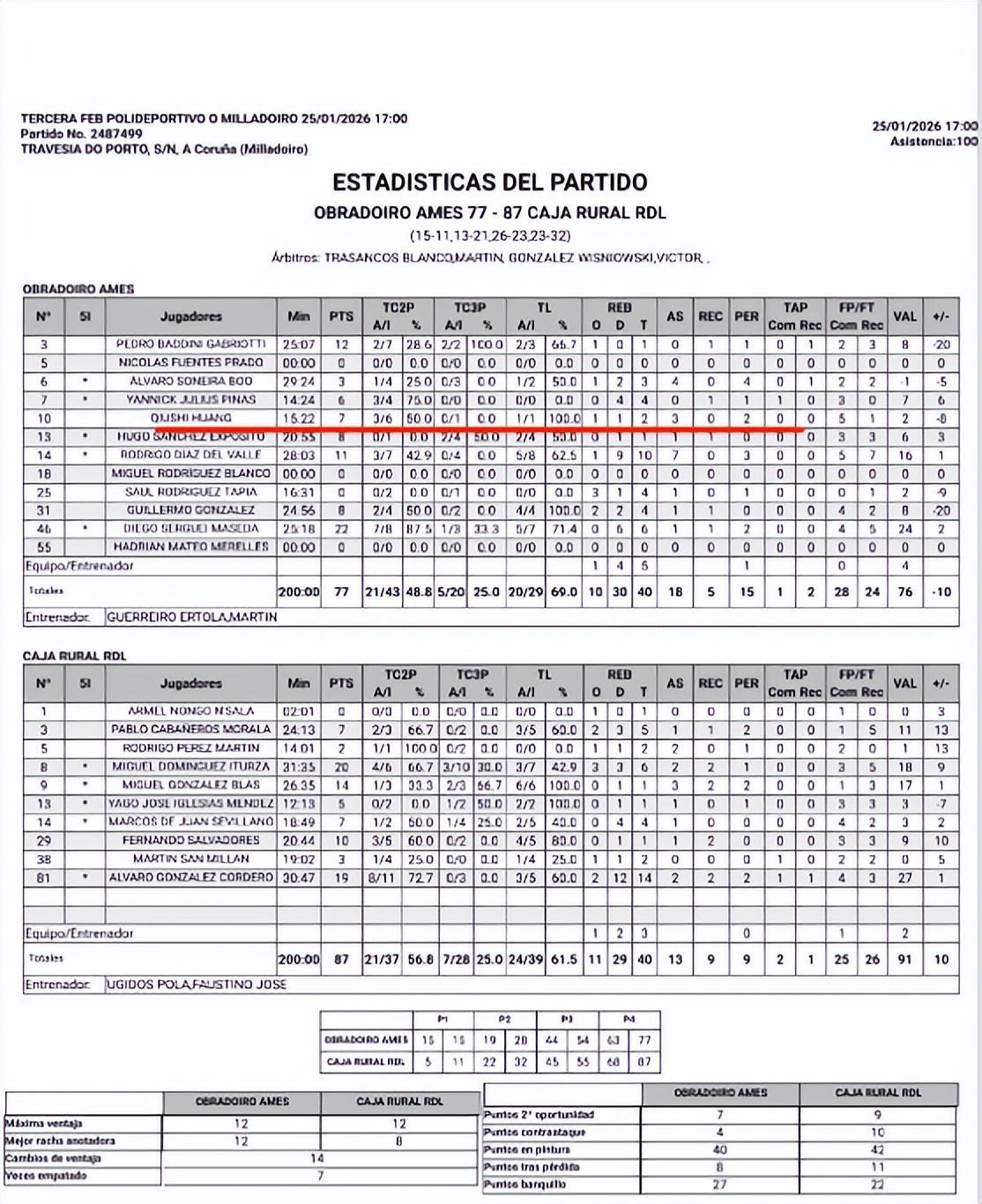 kaiyun-连西丁都打不好!辽篮斗殴2小将逐渐边缘化 杨鸣离职队内队外都难