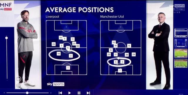 开云在线-加里·内维尔：曼联仍有三大软肋 博格巴值得同情