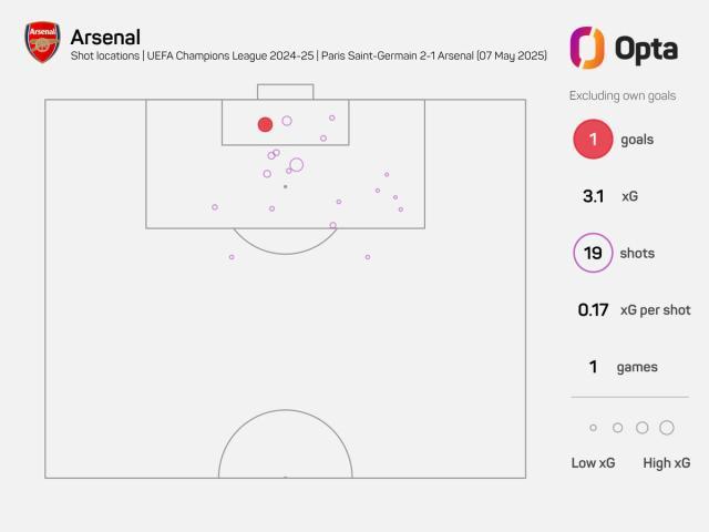开云娱乐-【欧冠】阿森纳屡失战机遭双杀，巴黎进决赛会师国米