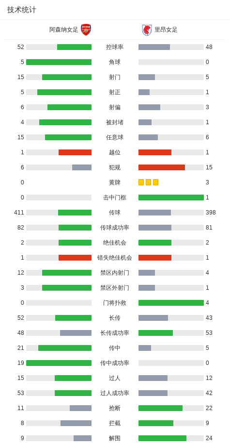 阿森纳女足2-1里昂占先机，史密斯破门，布兰德进球难救主