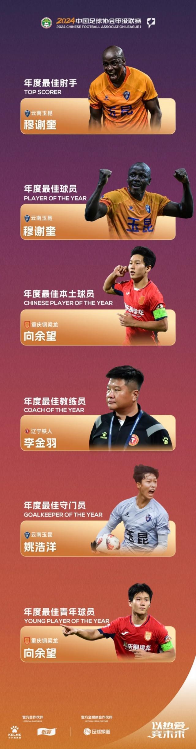 开云娱乐-中甲联赛评选：穆谢奎包揽金靴MVP 李金羽最佳教练